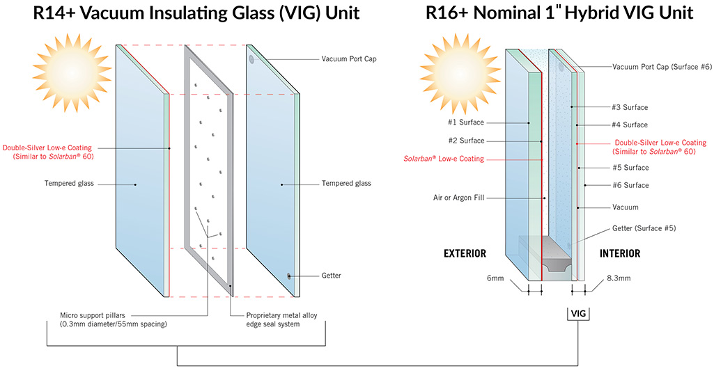 Insulated Glass Unit (IGU) With or Without Frame
