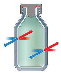 illustration of a thermos showing how low-e coatings work