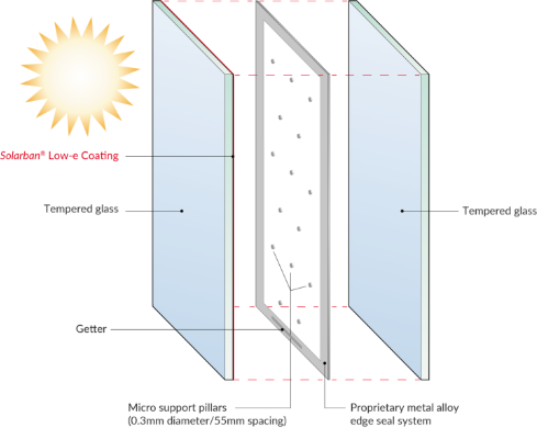 Level Four: Vacuum Insulating Glass